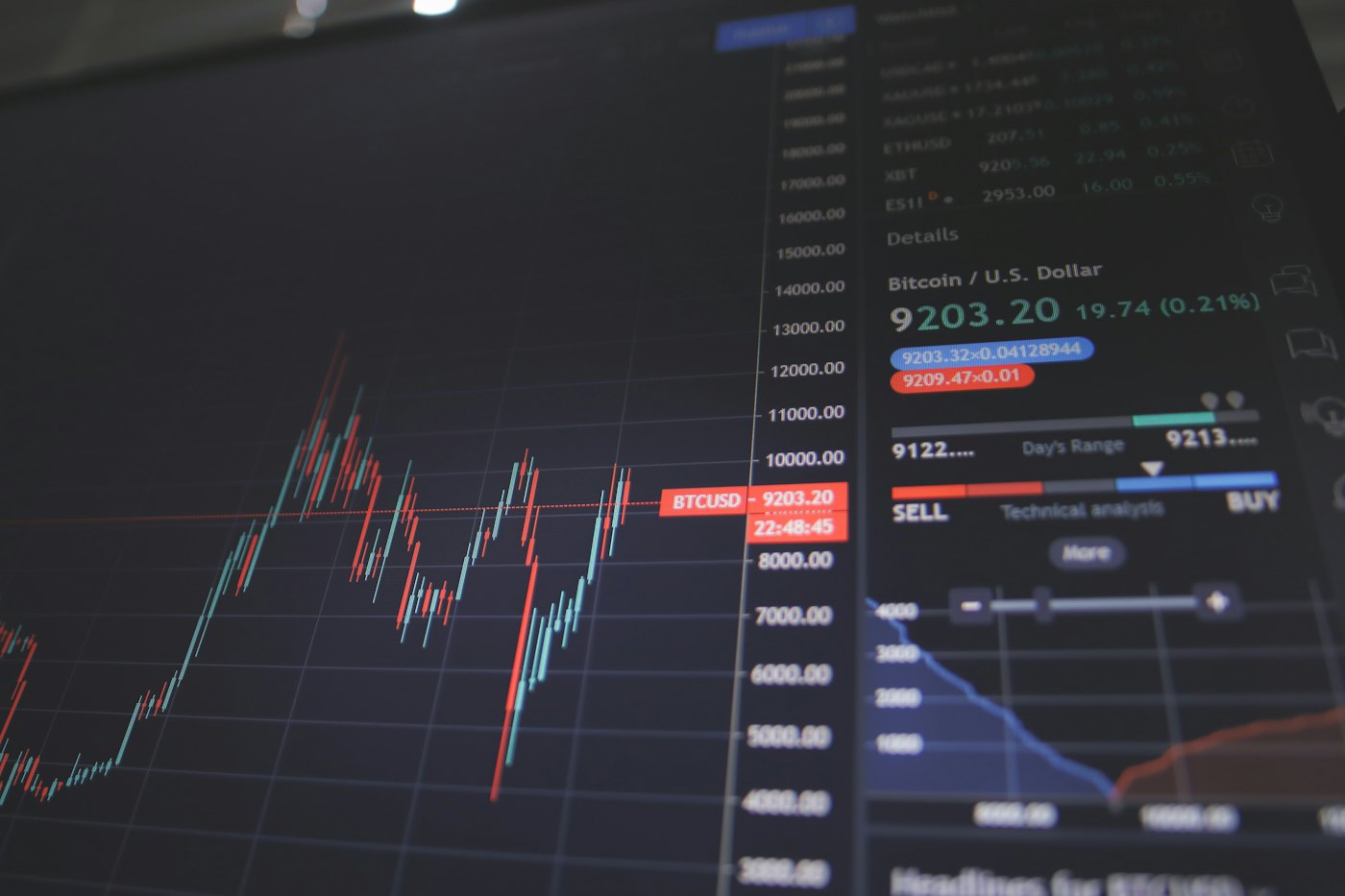 Market data displayed on a trading terminal